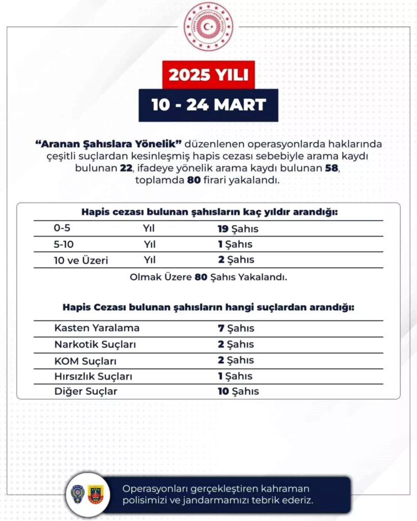 Bingöl’de 80 Kişi Yakalandı